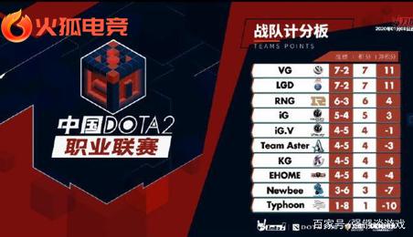 定位球层面 定位球层面